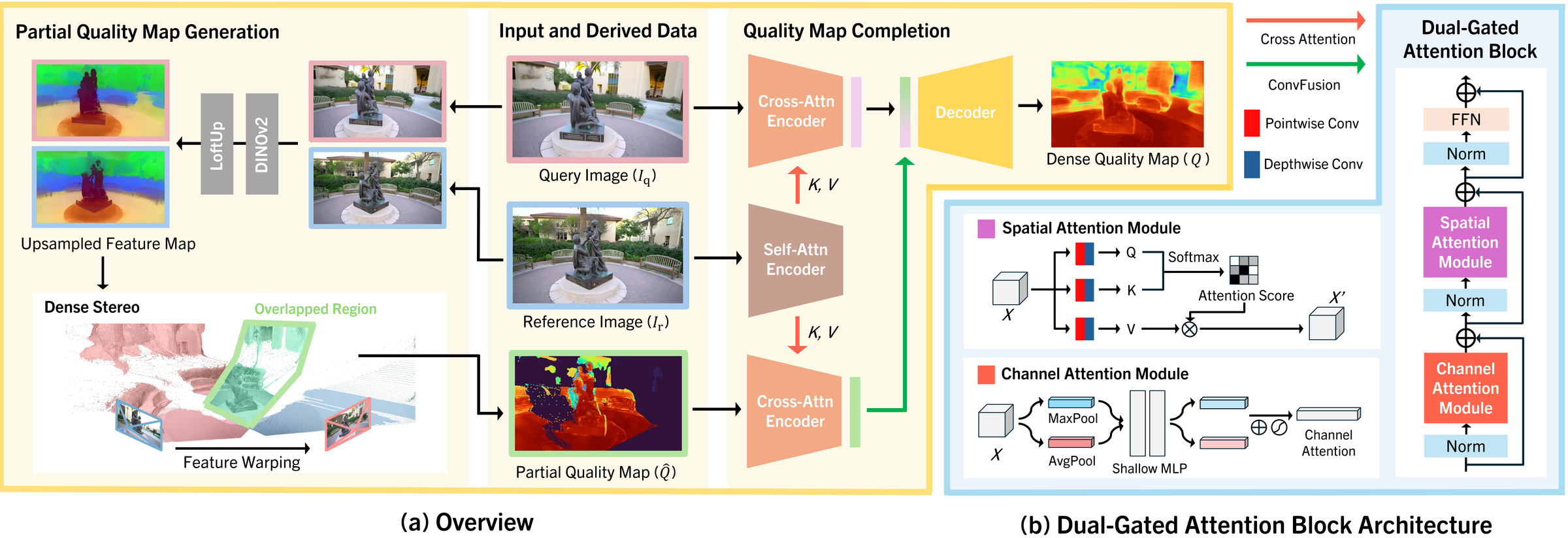 PR-IQA Model Architecture
