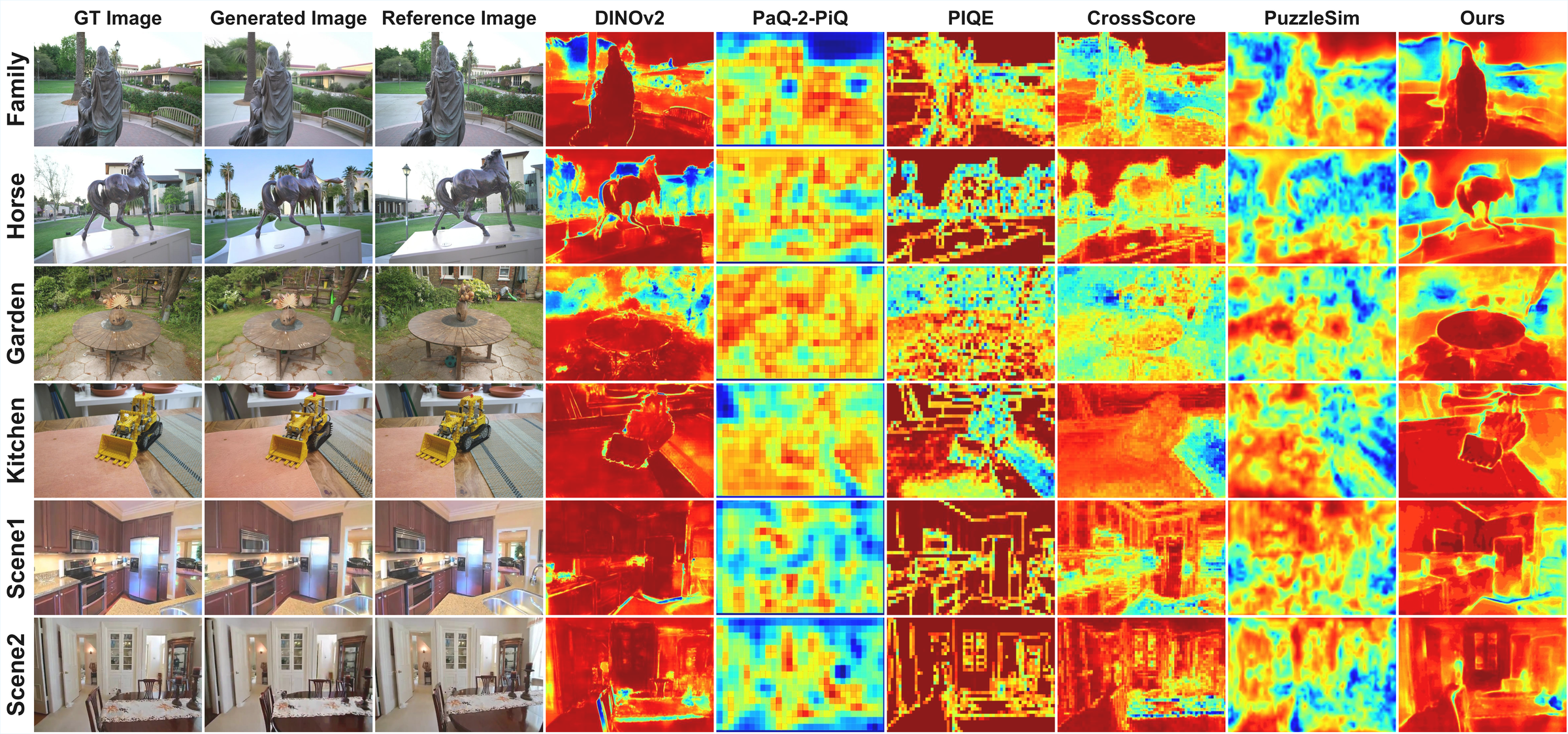 PR-IQA Qualitative Results - Score